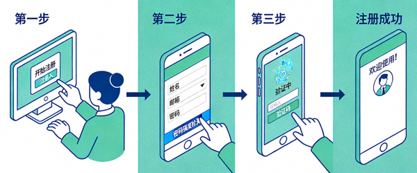Ilustrasi proses pendaftaran online yang aman dan mudah